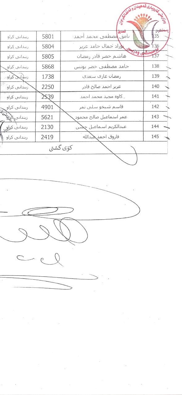 لیستی ناوی زیندانییانی سیاسی