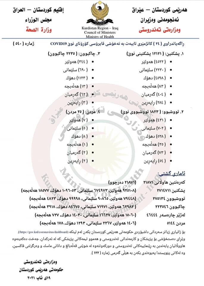 ئاماره&zwnj;كه&zwnj;ی وه&zwnj;زاره&zwnj;تی ته&zwnj;ندروستی