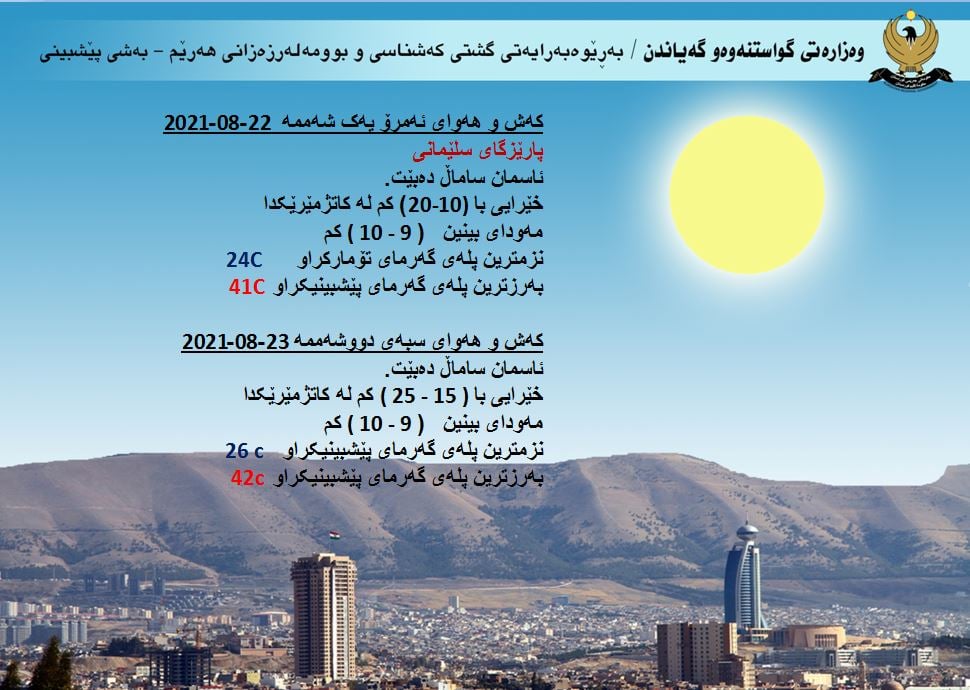 كەشوھەوای ئەمڕۆ و سبەی سلێمانی