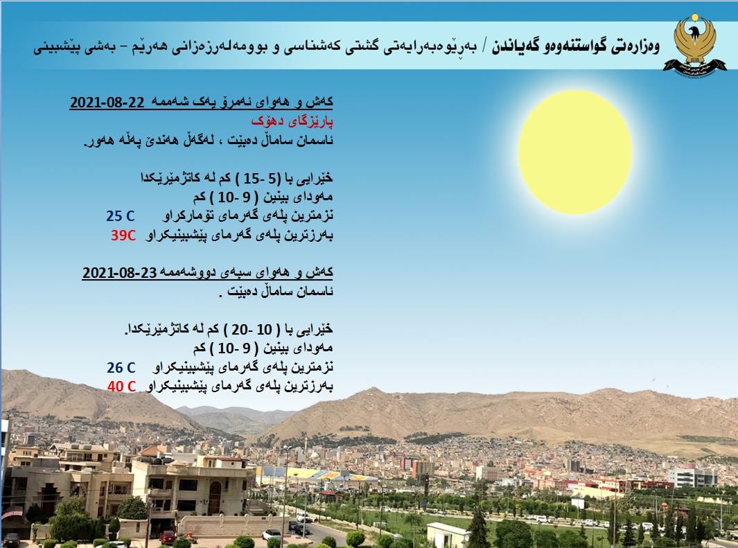 كەشوھەوای ئەمڕۆ و سبەی دھۆك