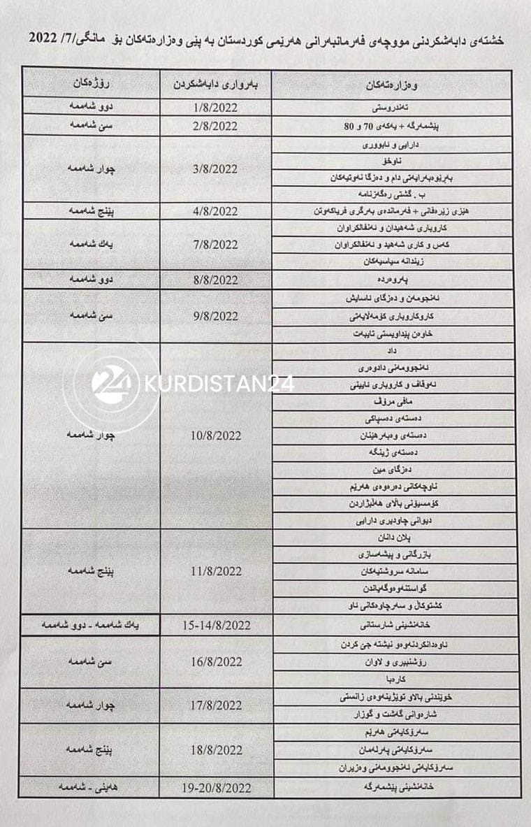 خشتەی دابەشکردنی مووچە