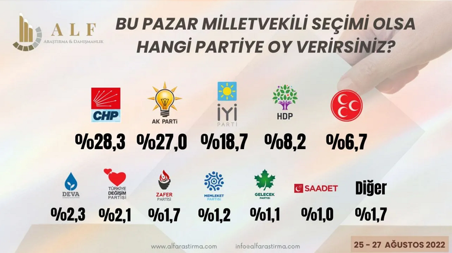 ALF Araştırma'nın yaptığı anket