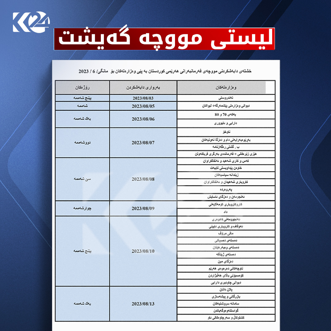 خشتەی دابەشکردنی مووچە