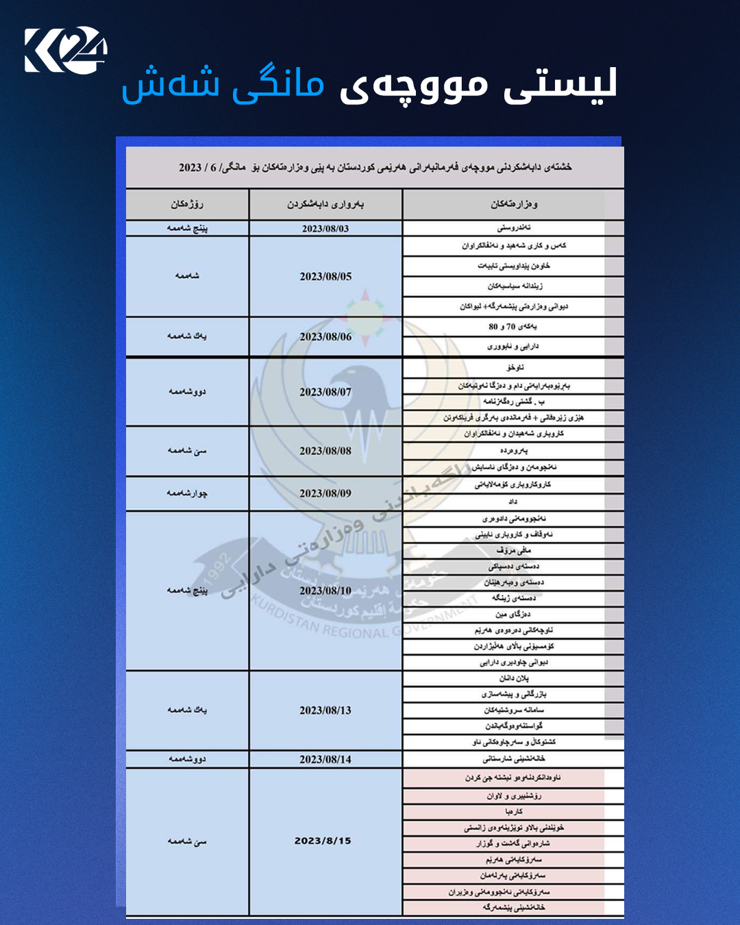 خشتەی دابەشکردنی مووچە