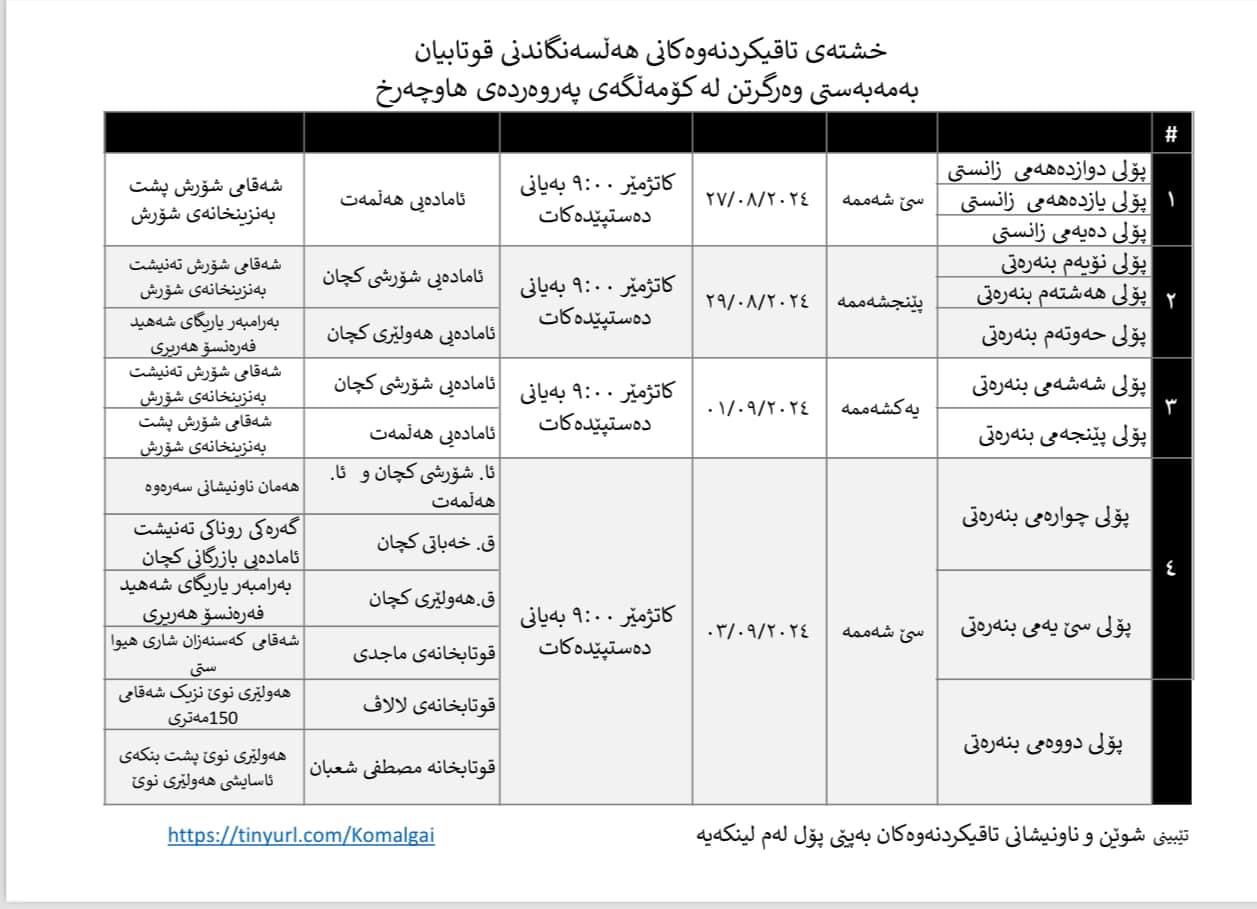 خشتەی هەڵسەنگاندن