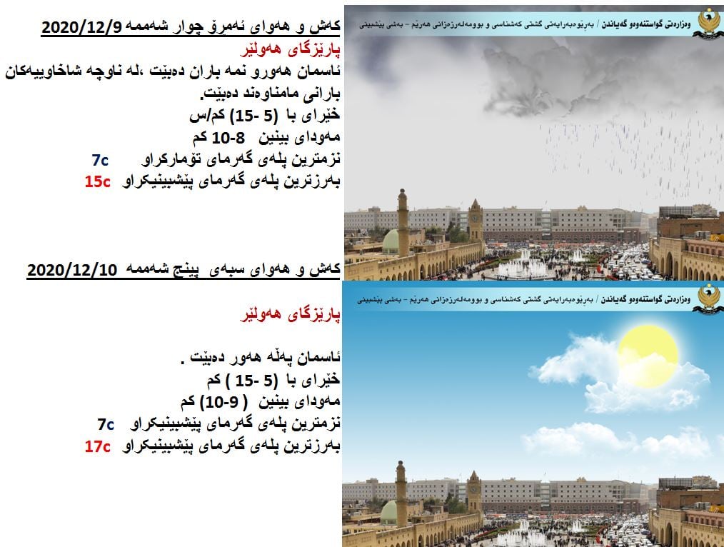 كەشوھەوای ھەولێر