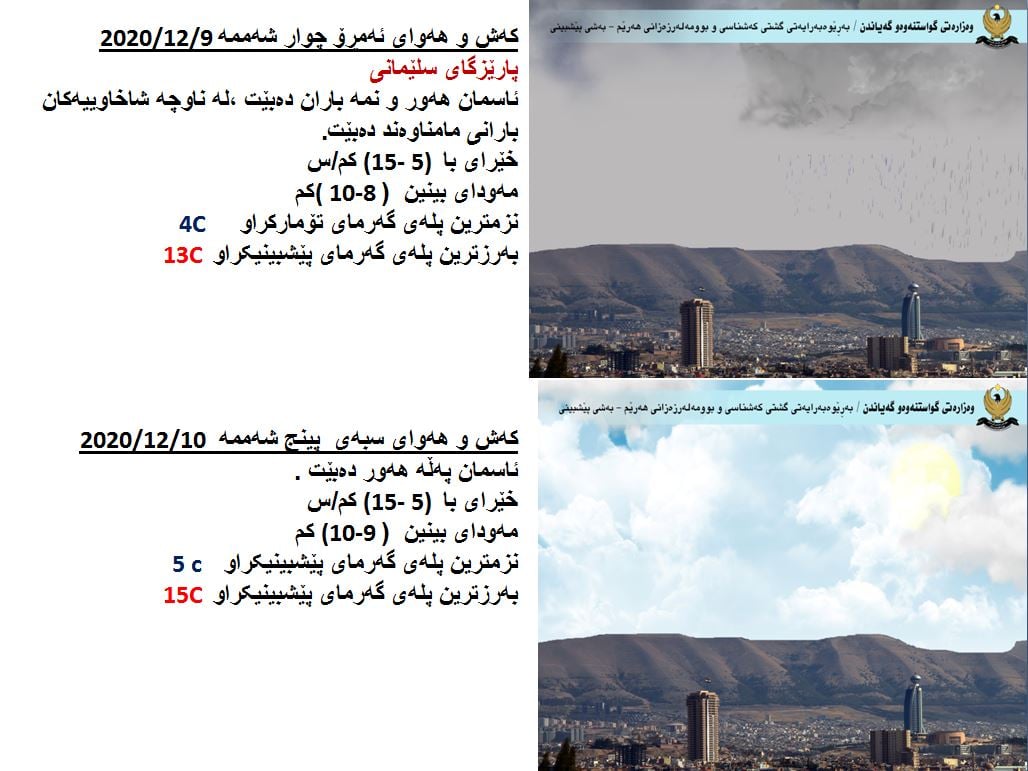 كەشوھەوای سلێمانی