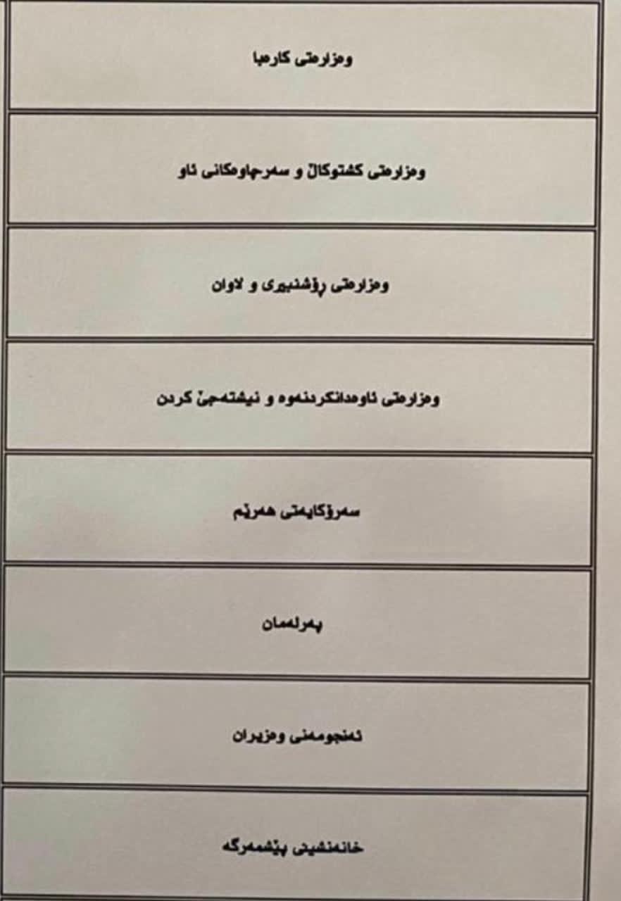 لیستی ئه‌و شوێنانه‌ی رۆژی 15ی 12 مووچه‌كانیان دابه‌ش ده‌كرێن