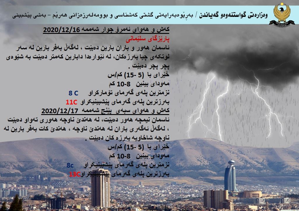 كەشوھەوای ئەمڕۆ و سبەی سلێمانی