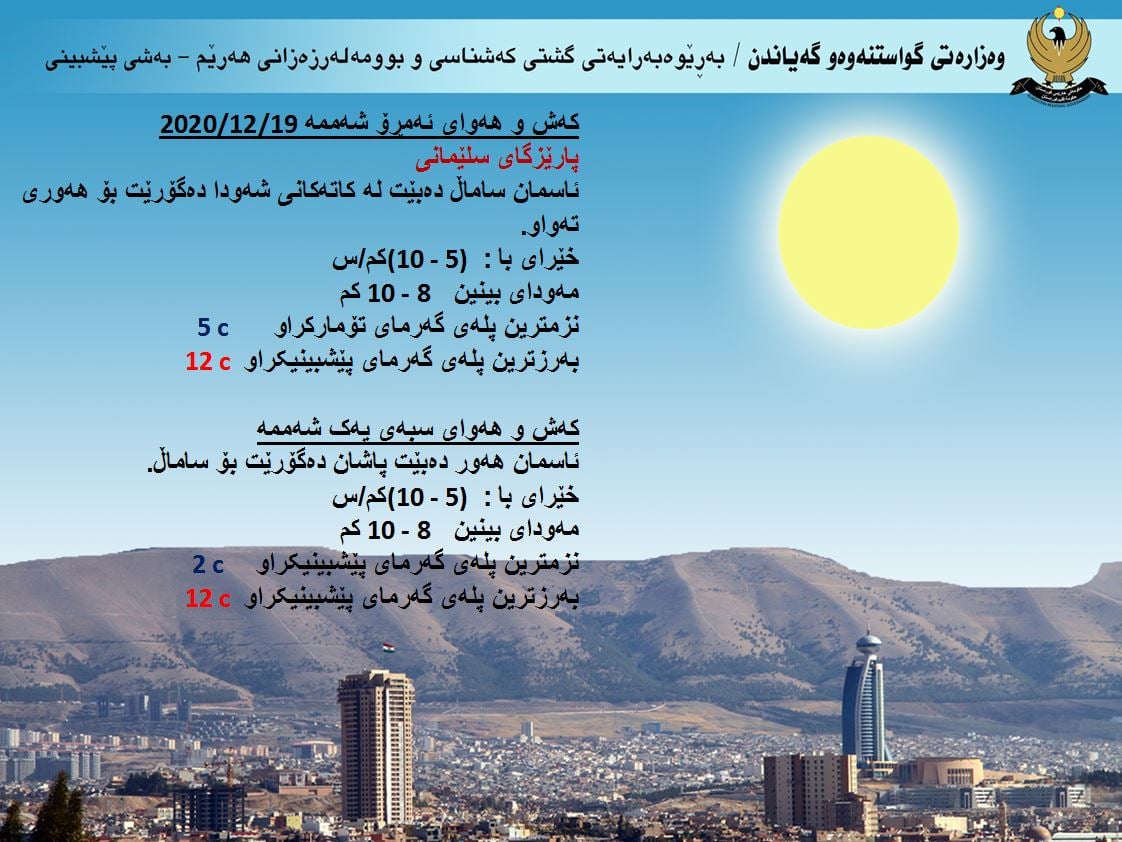 كەشوھەوای ئەمڕۆ و سبەی سلێمانی