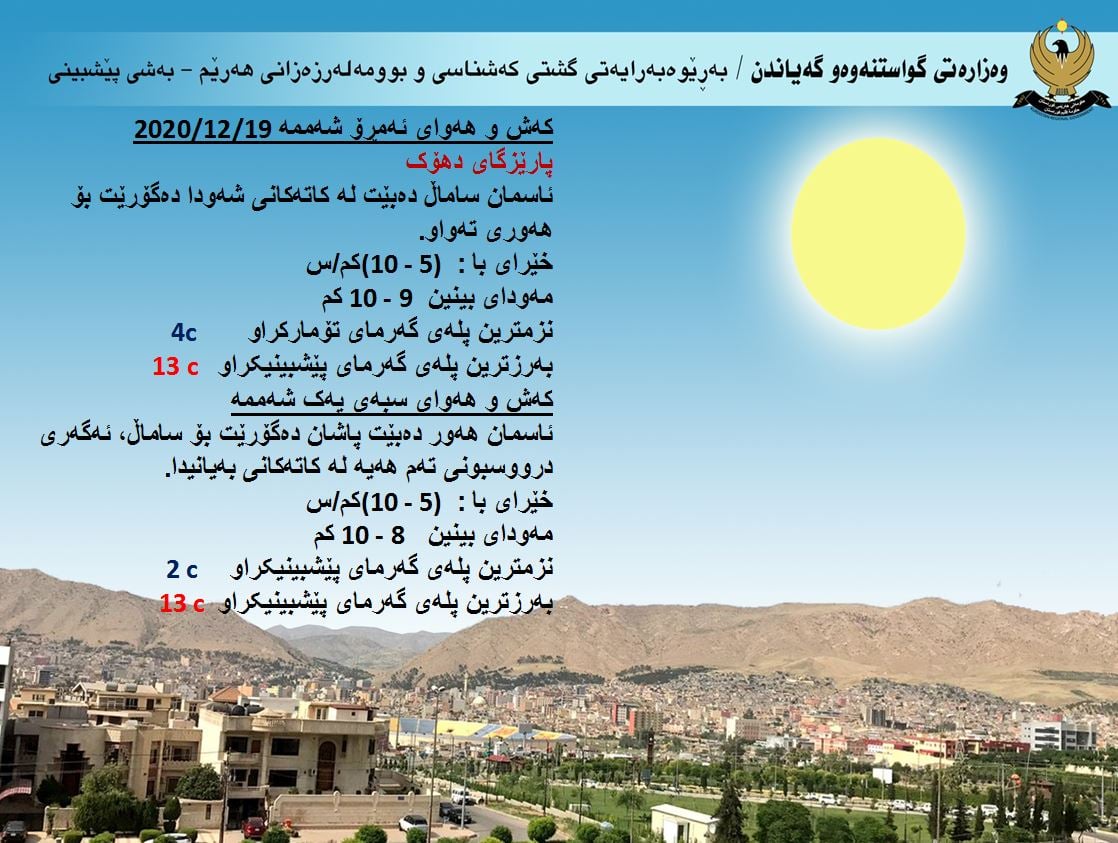 كەشوھەوای ئەمڕۆ و سبەی دھۆك