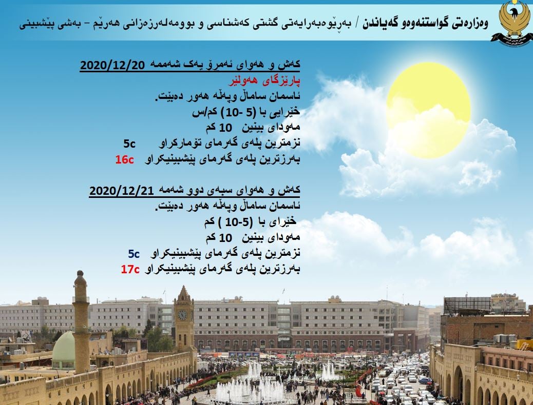 كەشوھەوای ئەمڕۆ و سبەی ھەولێر