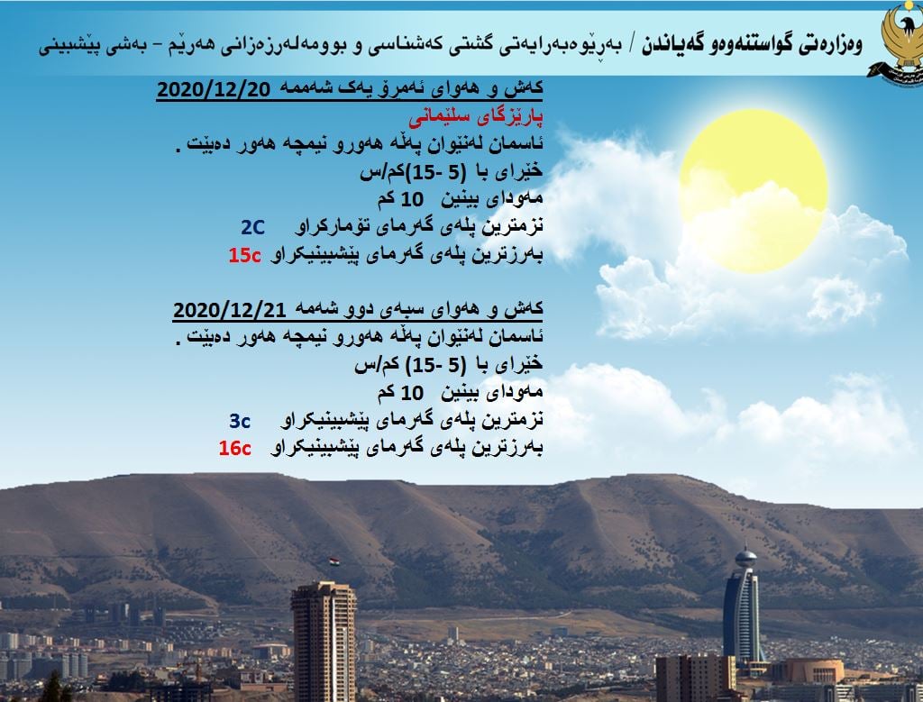 كەشوھەوای ئەمڕۆ و سبەی سلێمانی