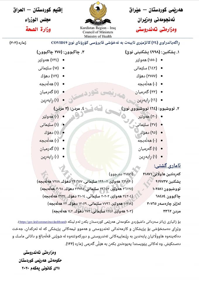 تیمێكی پزیشكی 
