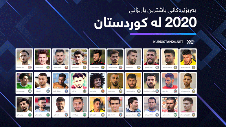 باشترین 30 یاریزانی به‌ربژێری كورد بۆ كێبڕكێی خه‌ڵاتی باشترین یاریزانی ساڵی 2020