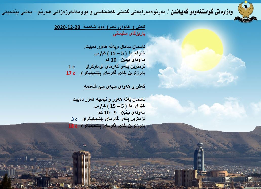 كەشوھەوای ئەمڕۆ و سبەی سلێمانی