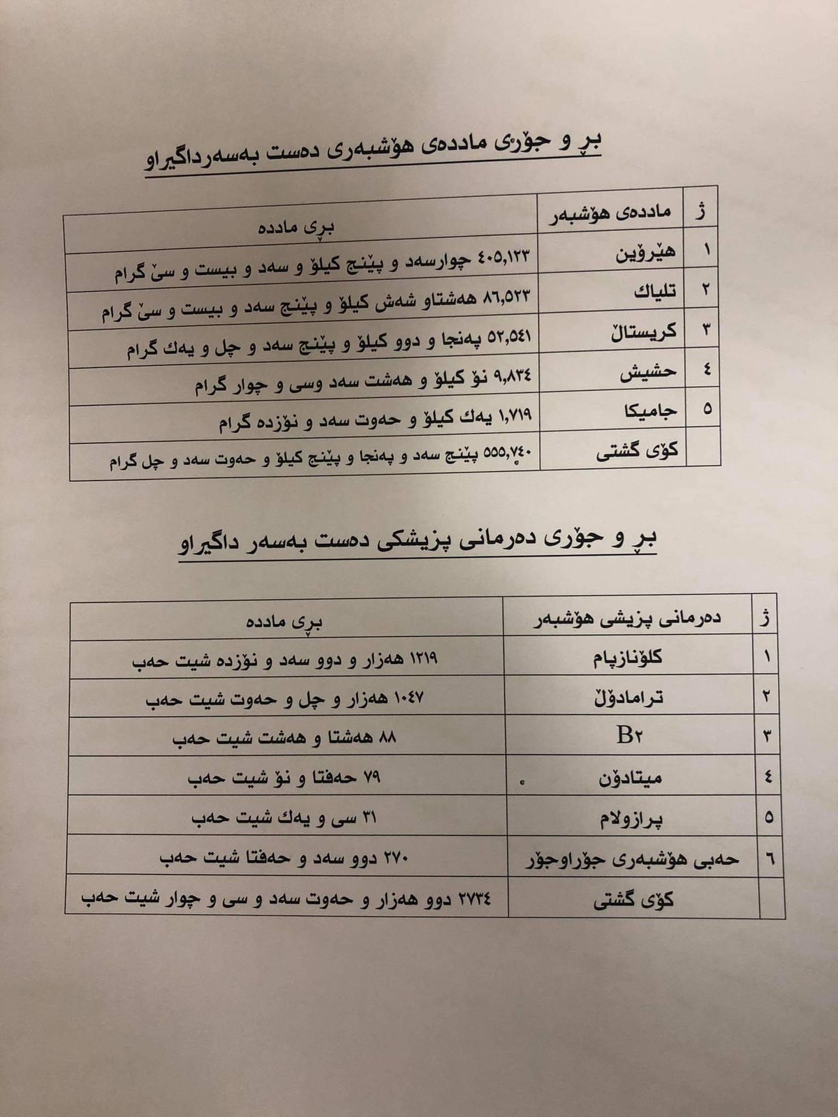 راگه‌یه‌ندراو