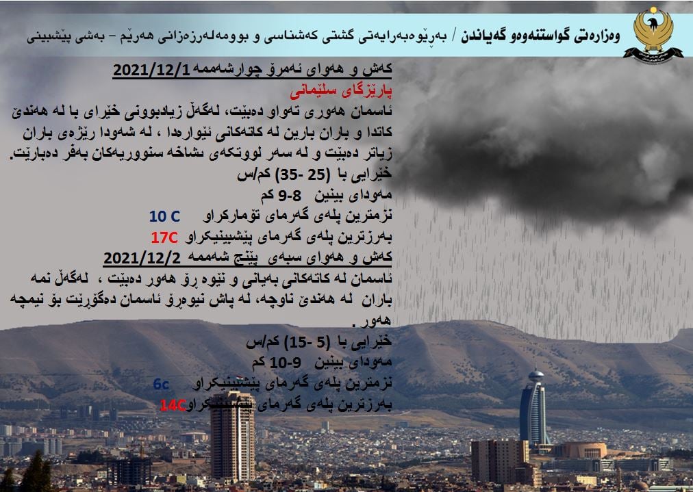 كەشوھەوای ئەمڕۆ و سبەی سلێمانی