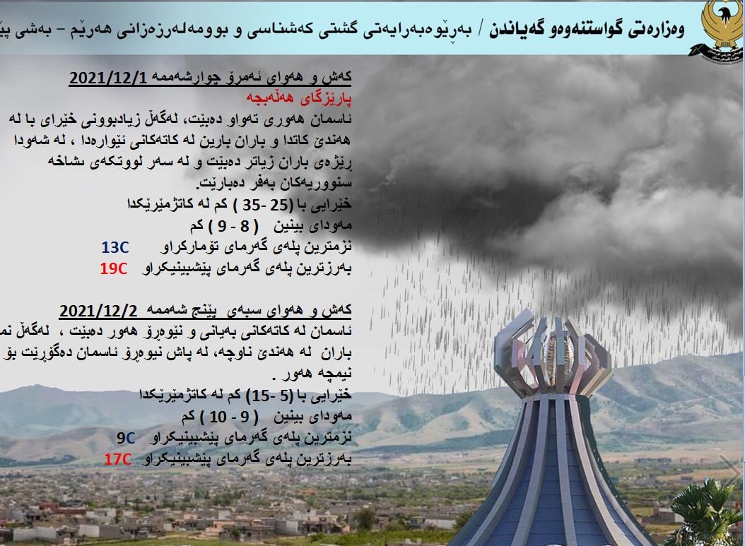 كەشوھەوای ئەمڕۆ و سبەی ھەولێر