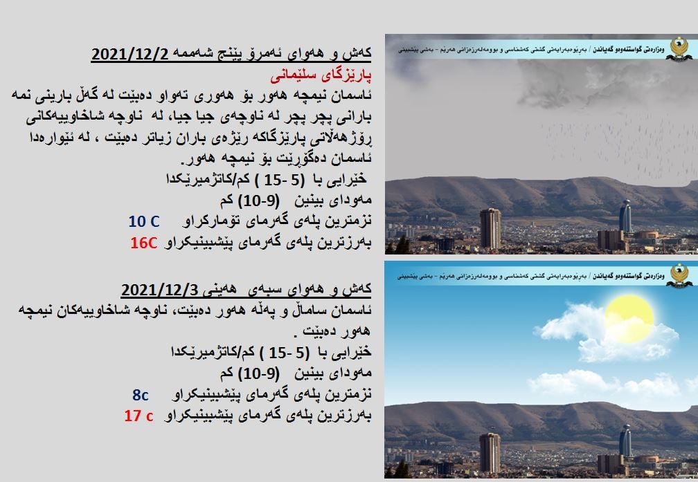 كەشوھەوای ئەمڕۆ و سبەی سلێمانی