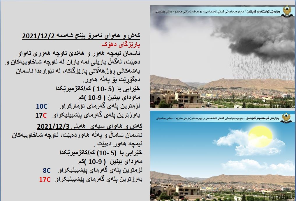 كەشوھەوای ئەمڕۆ و سبەی دھۆك
