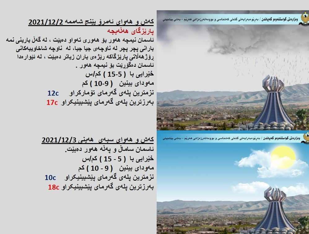 كەشوھەوای ئەمڕۆ و سبەی ھەڵەبجە