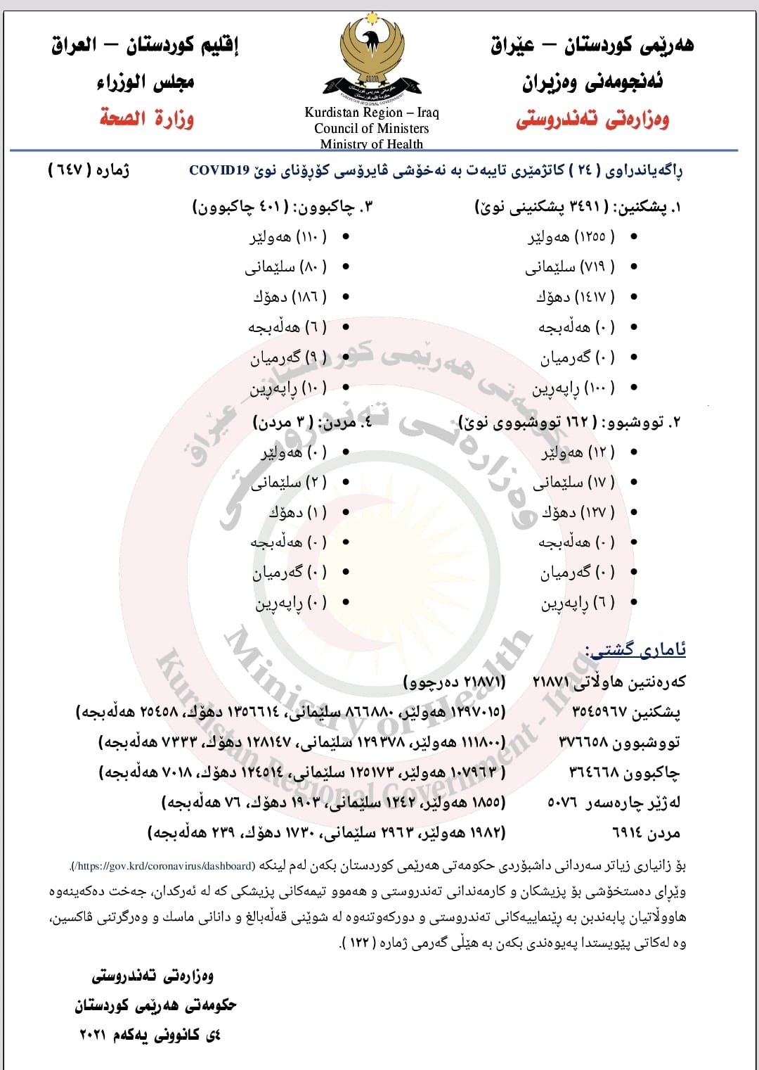 راگه‌یه‌ندراوی وه‌زاره‌تی ته‌ندروستی تایبه‌ت به‌ ئاماری كۆرۆنا
