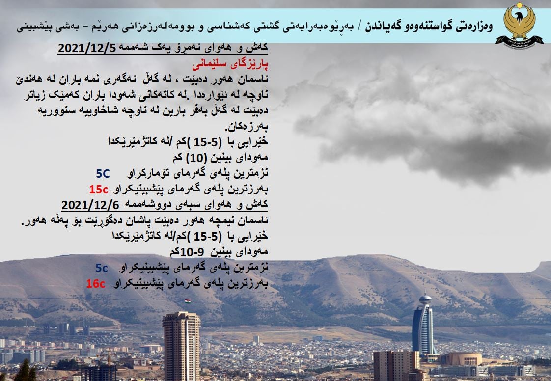 كەشوھەوای ئەمڕۆ و سبەی سلێمانی