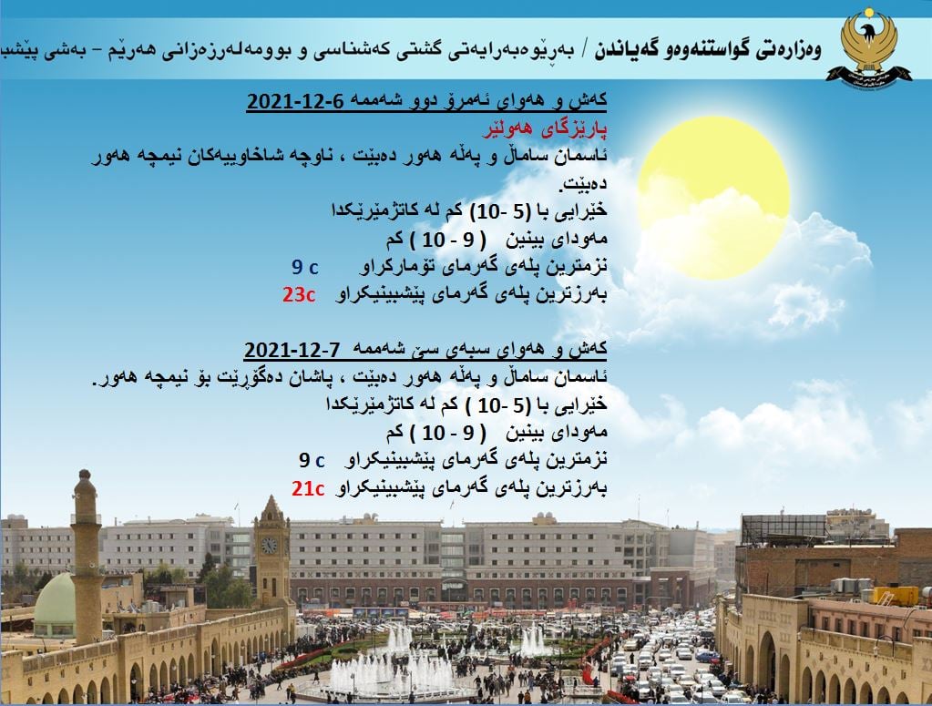 كەشوھەوای ئەمڕۆ و سبەی ھەولێر