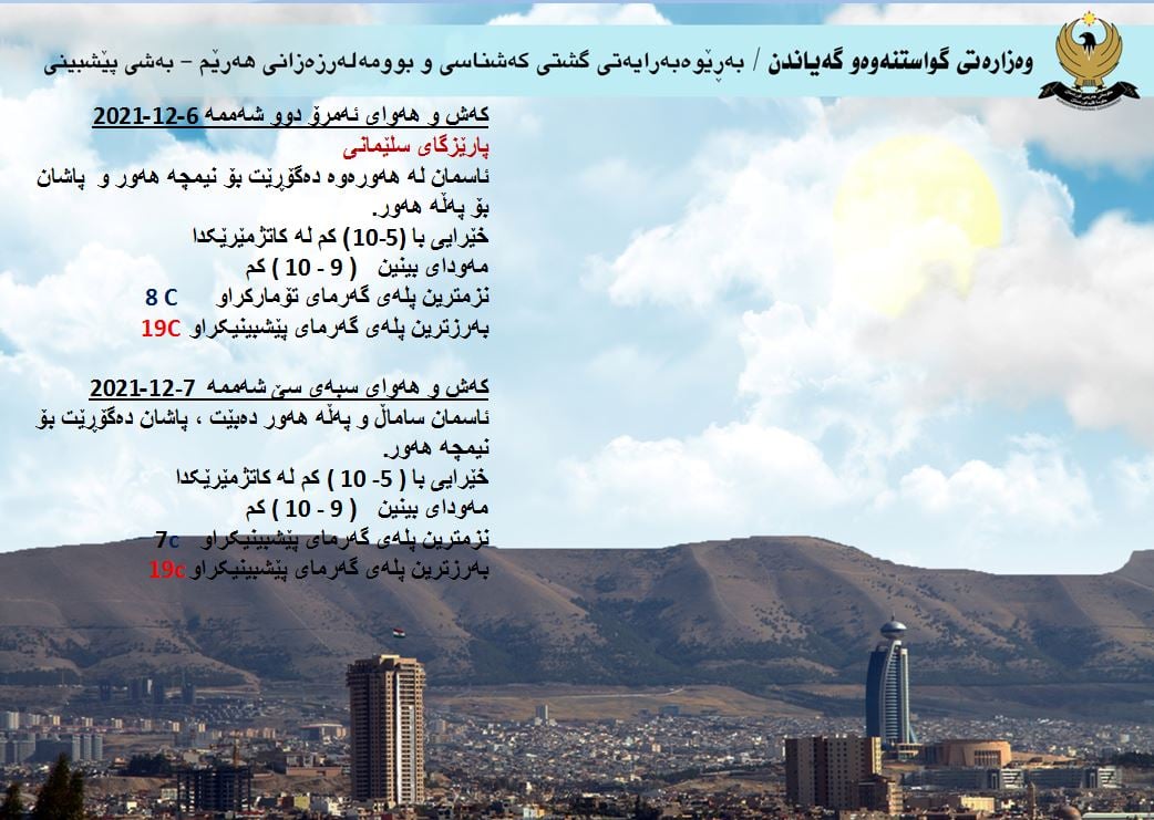 كەشوھەوای ئەمڕۆ و سبەی سلێمانی