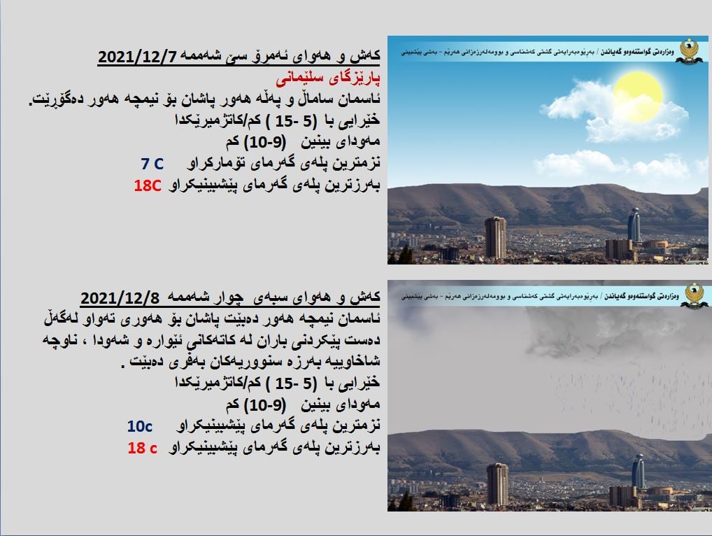 كەشوھەوای ئەمڕۆ و سبەی سلێمانی