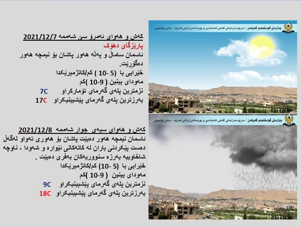 كەشوھەوای ئەمڕۆ و سبەی دھۆك