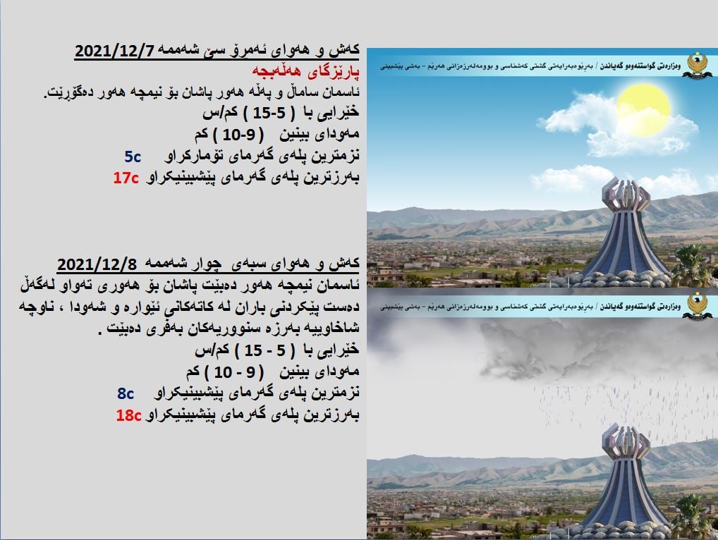 كەشوھەوای ئەمڕۆ و سبەی ھەڵەبجە