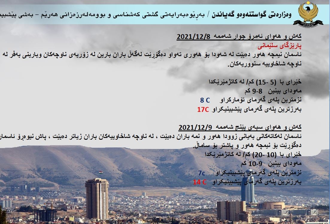كەشوھەوای ئەمڕۆ و سبەی سلێمانی