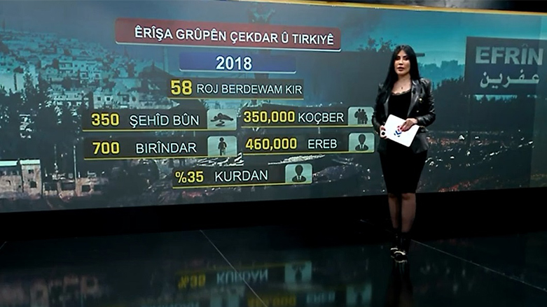 Binpêkirinên Artêşa Tirkiyê û grûpên çekdaran li Efrînê