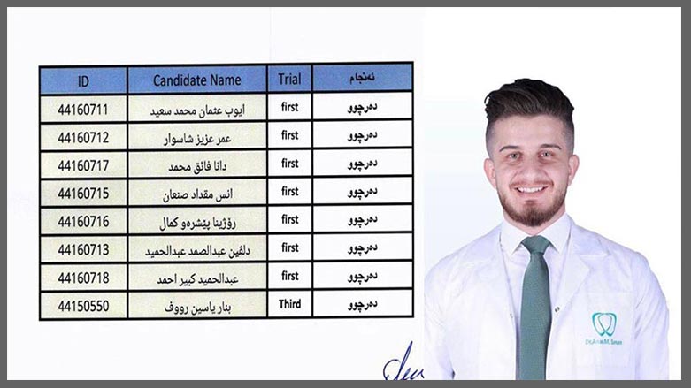 بچووكترین پزیشكی دهۆك بڕوانامه‌ی بۆردی كوردستانی به‌ده‌ستهێنا