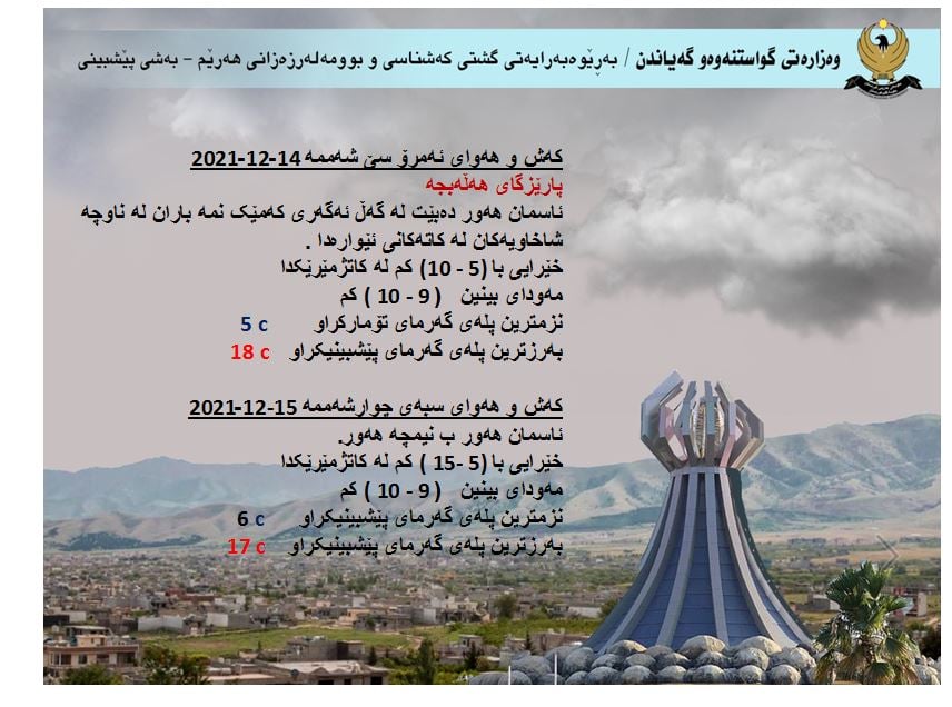 كەشوھەوای ئەمڕۆ و سبەی ھەڵەبجە