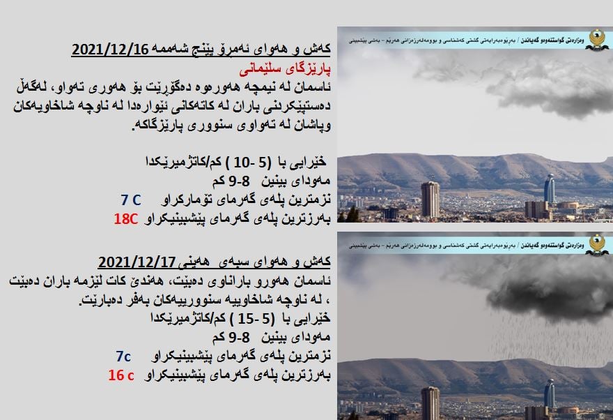 كەشوھەوای ئەمڕۆ و سبەی سلێمانی