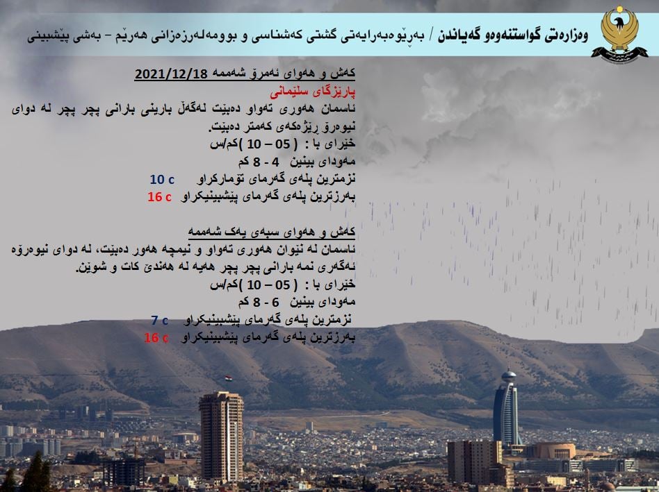 كەشوھەوای ئەمڕۆ و سبەی سلێمانی