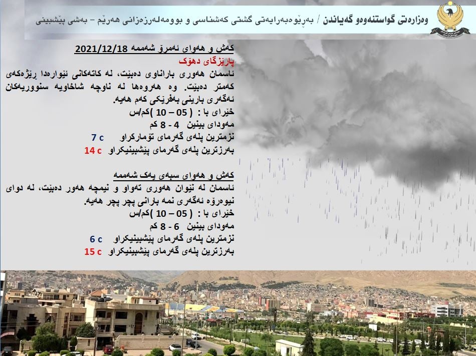 كەشوھەوای ئەمڕۆ و سبەی دھۆك
