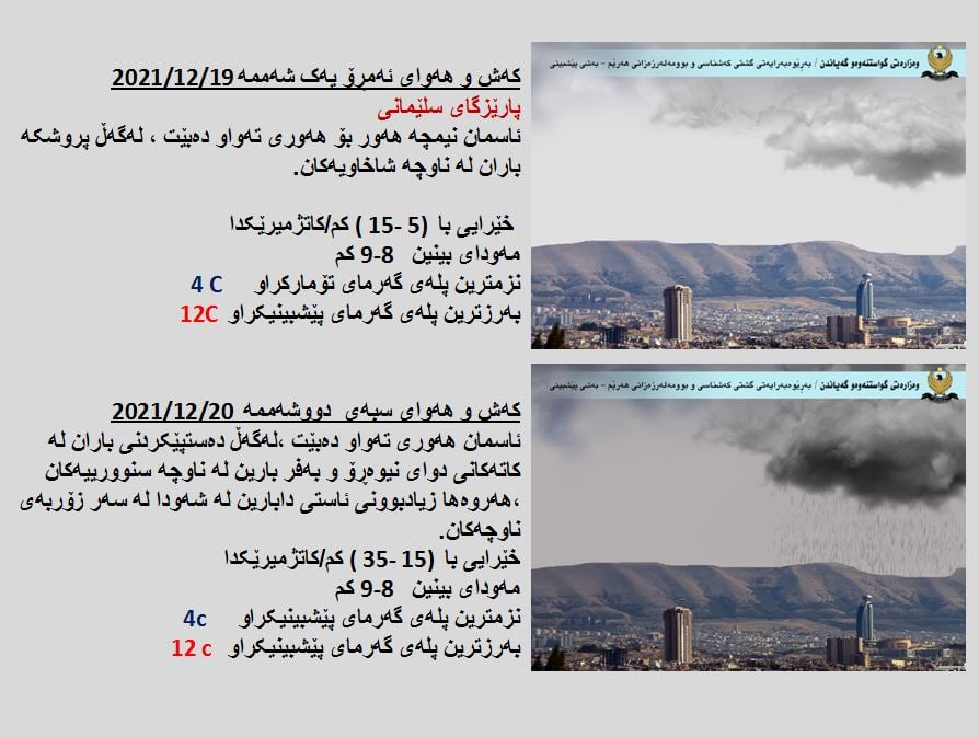 كەشوھەوای ئەمڕۆ و سبەی سلێمانی