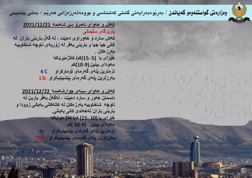 كەشوھەوای ئەمڕۆ و سبەی سلێمانی
