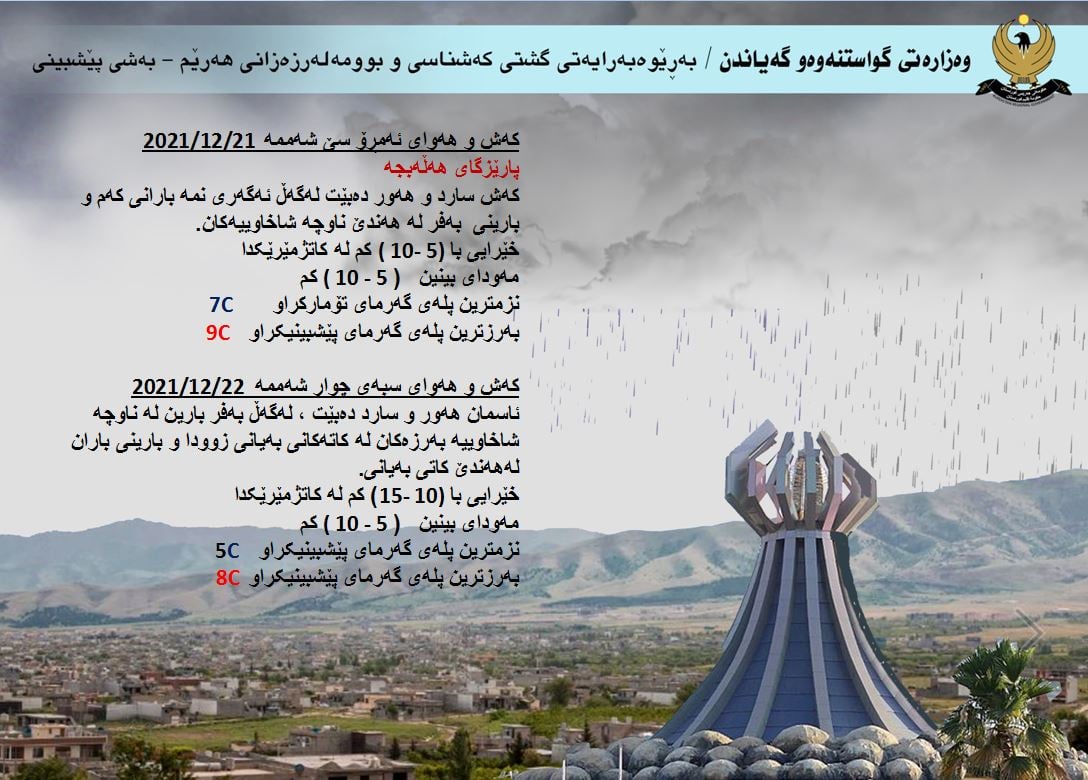 كەشوھەوای ئەمڕۆ و سبەی ھەڵه&zwnj;بجه&zwnj;