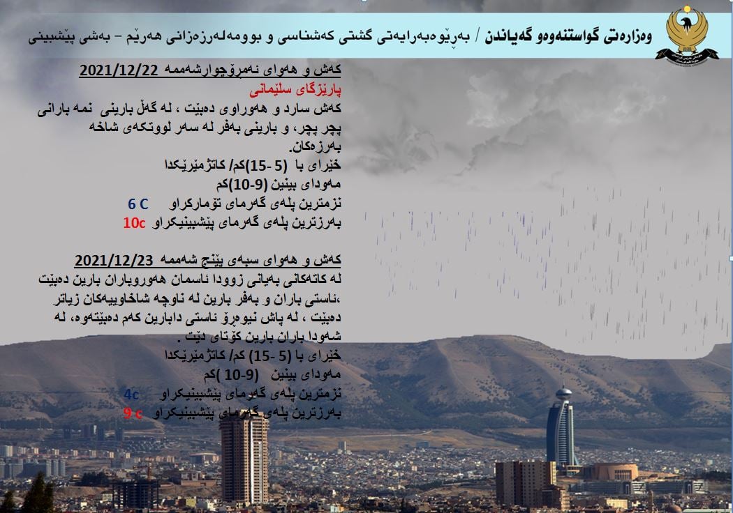 كەشوھەوای ئەمڕۆ و سبەی سلێمانی