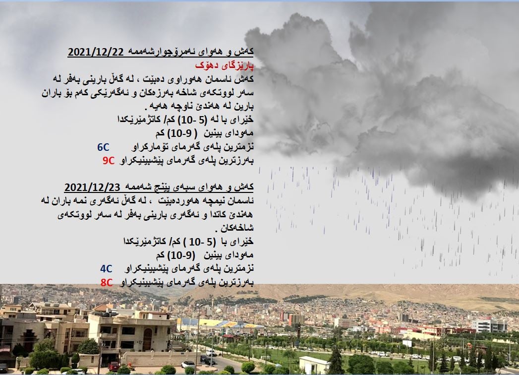 كەشوھەوای ئەمڕۆ و سبەی دهۆك