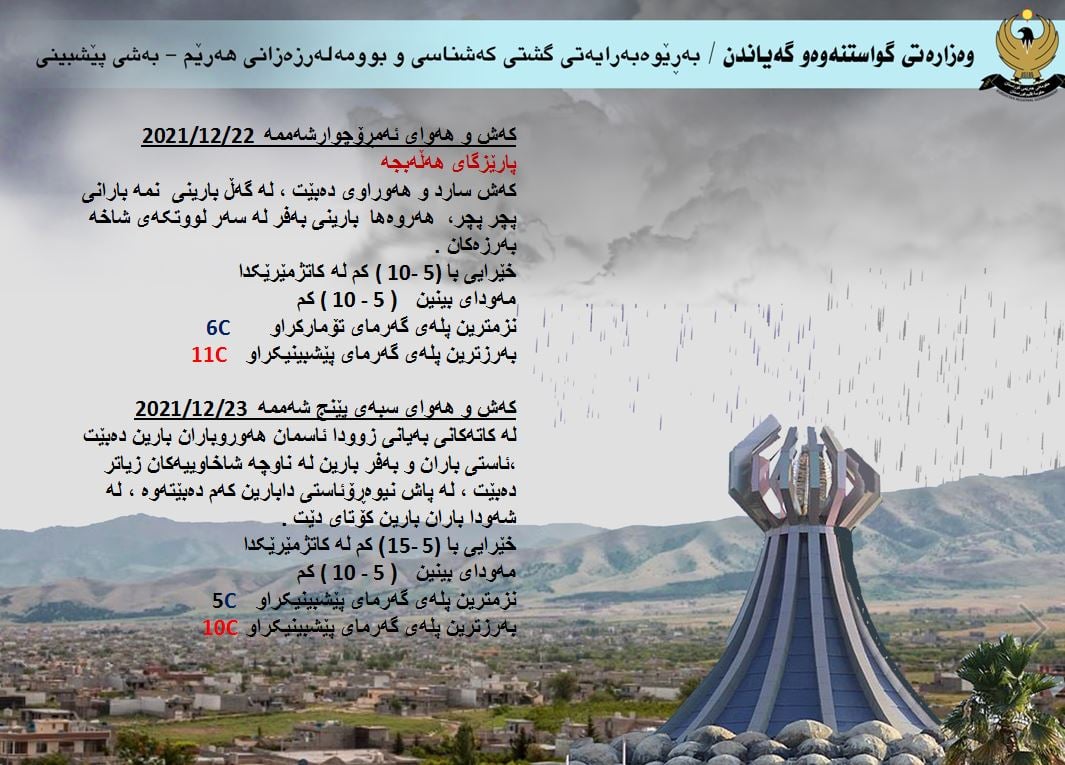 كەشوھەوای ئەمڕۆ و سبەی ھەڵه&zwnj;بجه&zwnj;