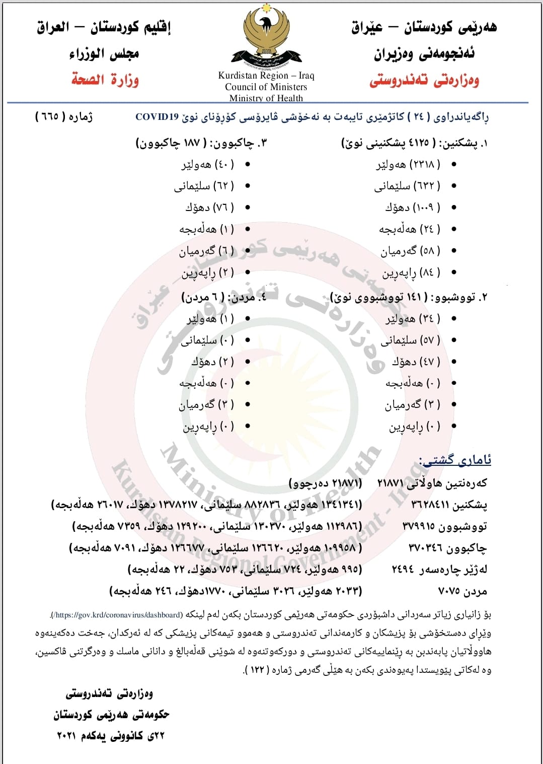 ده‌قی راگه‌یه‌ندراوی ژماره‌ (665)ی وه‌زاره‌تی ته‌ندروستیی حكومه‌تی هه‌رێمی كوردستان