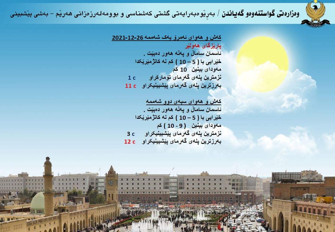 كەشوھەوای ئەمڕۆ و سبەی ھەولێر