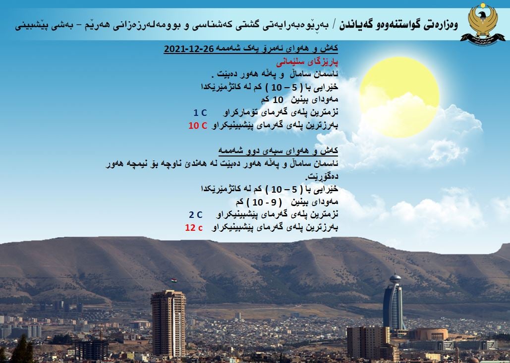 كەشوھەوای ئەمڕۆ و سبەی سلێمانی