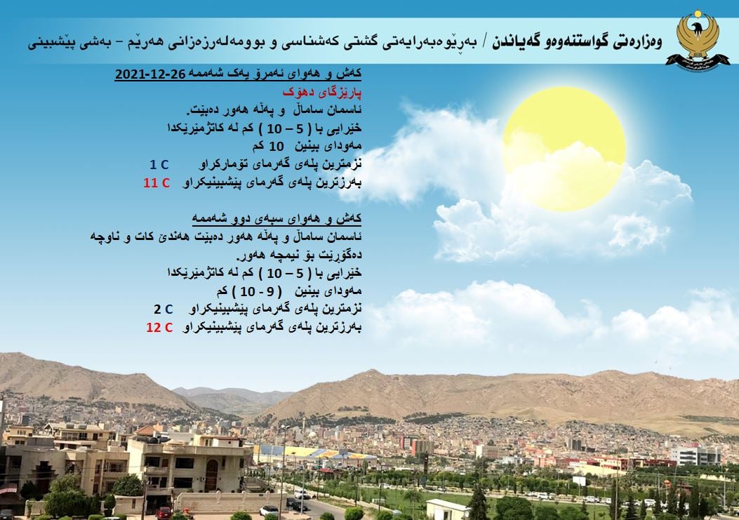 كەشوھەوای ئەمڕۆ و سبەی دھۆك